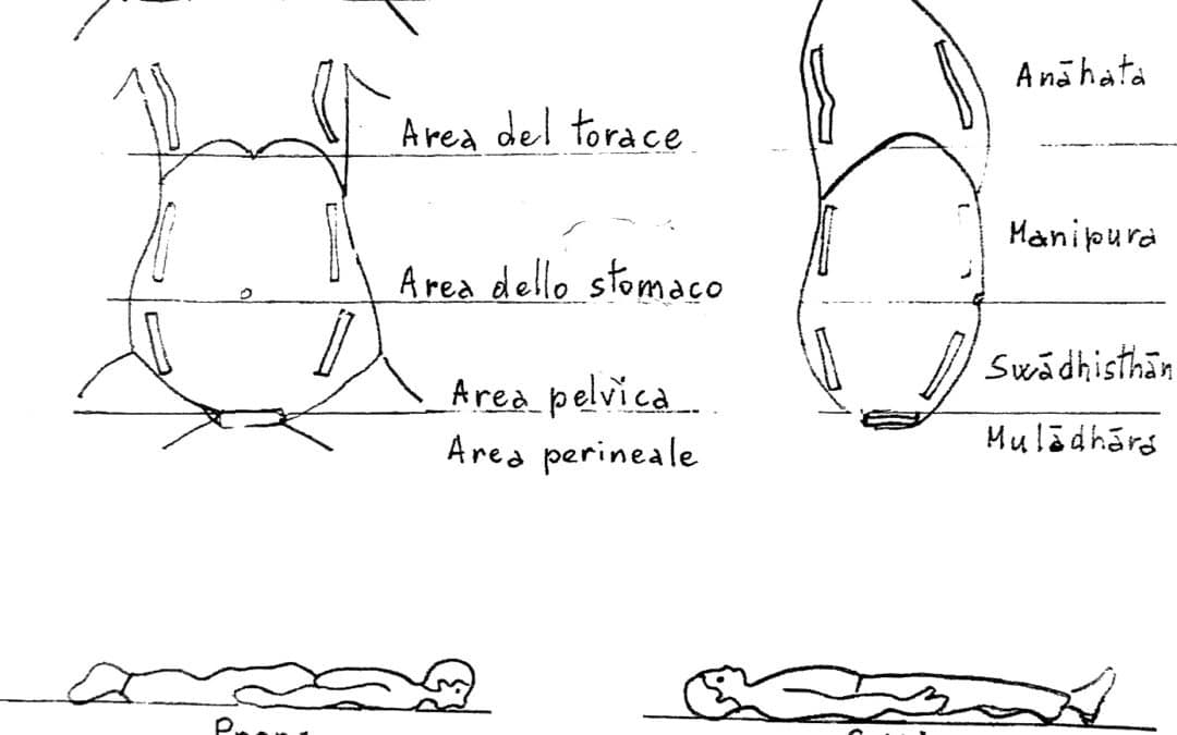 Bootcamp interiore – Shanti